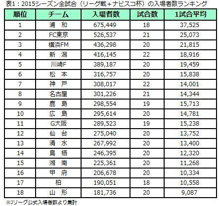 表1プロ野球比較.JPG